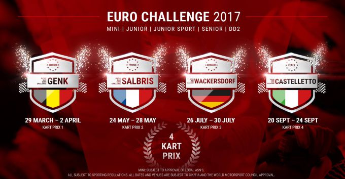 Rotax Max Euro Challenge