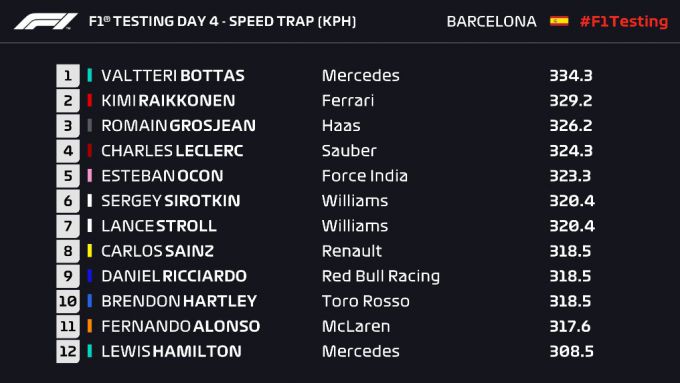 Formule 1 2018 Speedtrap Barcelona