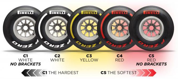 Pirelli F1 range