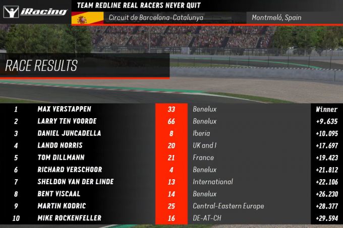 Real Racers Never Quit round 2 Barcelona race 1 Max Verstappen