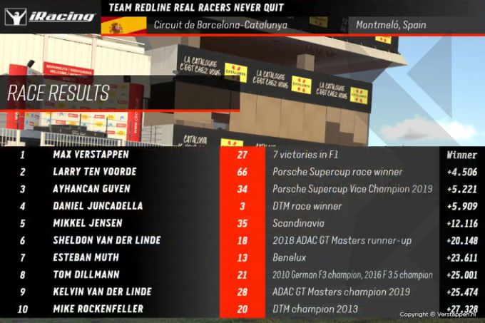 Real Racers Never Quit round 2 Barcelona race 2 Max Verstappen