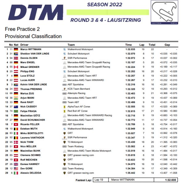 DTM Lausitzring 2022 Tijdenlijst FP2