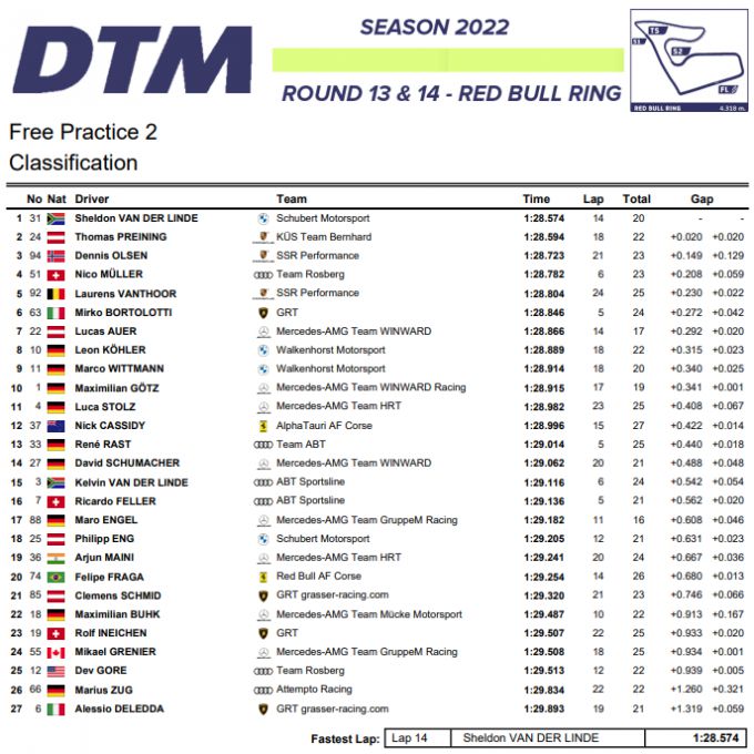DTM Red Bull Ring powered by REMUS 3