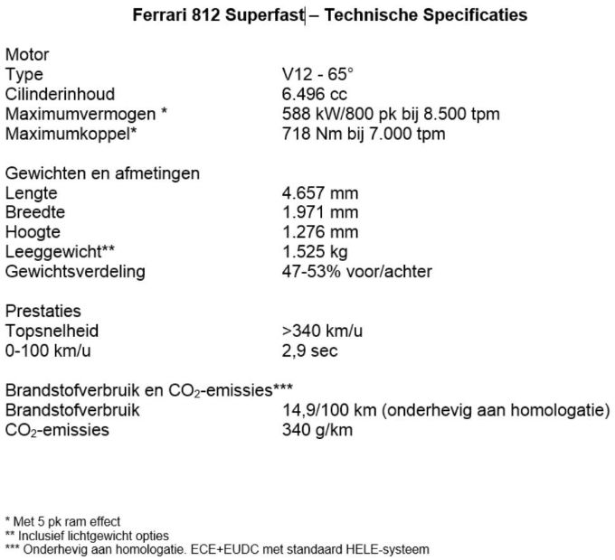 Ferrari 812 Superfast