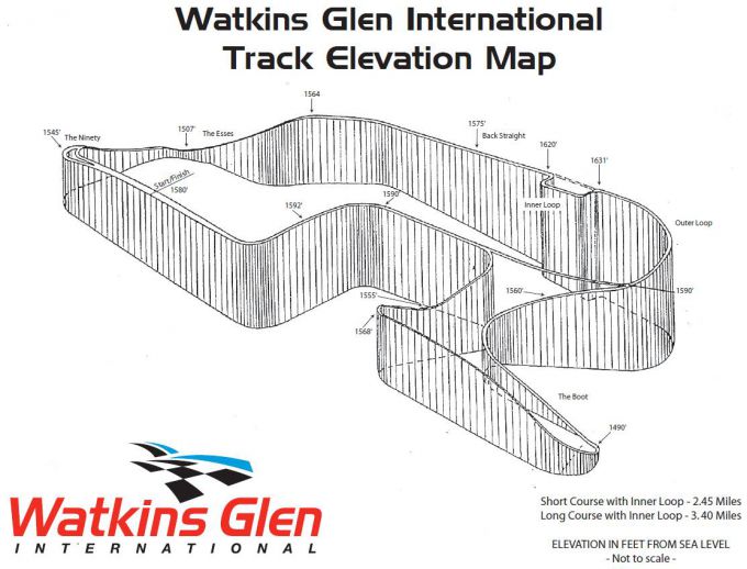 Watkins Glen/IMSA Series