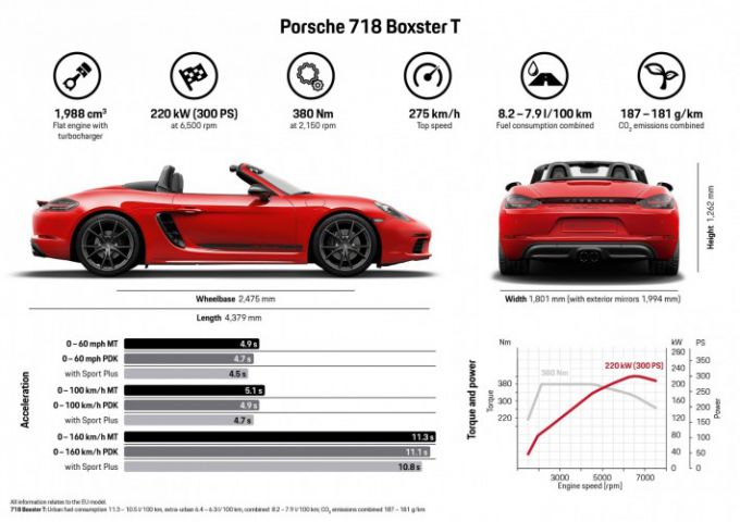 Porsche 718 Boxster factsheet