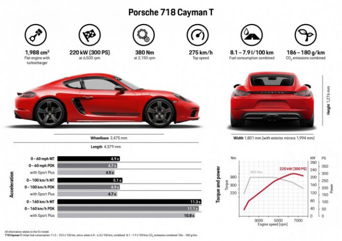 Porsche 718 Cayman factsheet