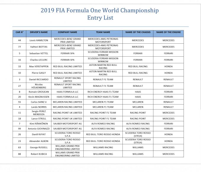 Inschrijvingslijst Formule 1 seizoen 2019
