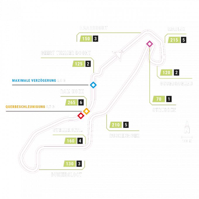 DTM 2020 Assen plattegrond circuit