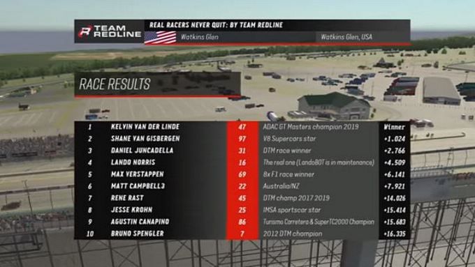 results Real Racers Never Quit Race 1 Watkins Glen top 10