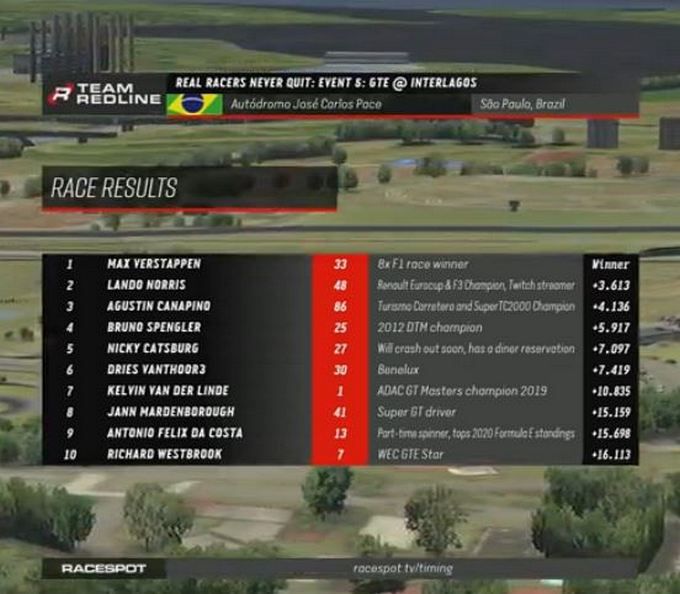'Real Racers Never Quit' Round 5 Race 1 results