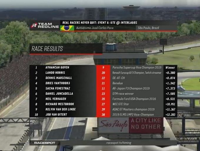 'Real Racers Never Quit' Round 5 Race 2 results