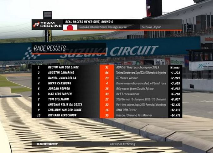 Real racers never quit round 6 Race 1 results