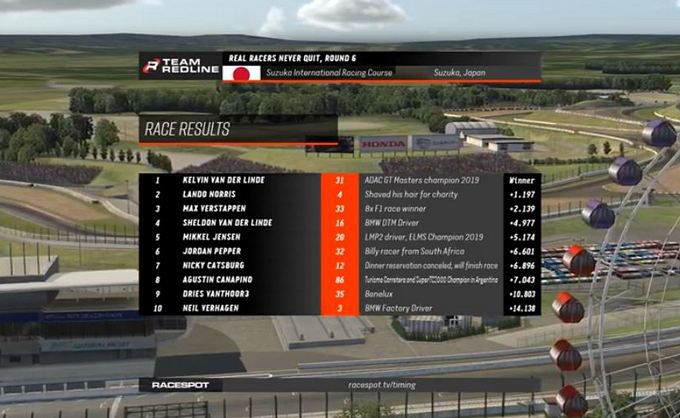 Real racers never quit round 6 Race 2 results