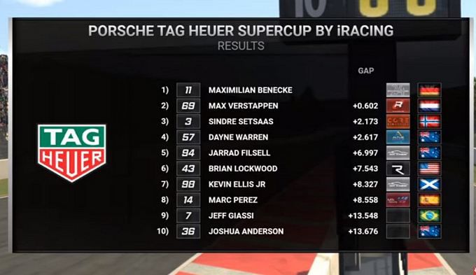 Porsche TAG Heuer Esports Supercup raceresults race 2