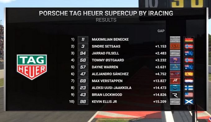 Porsche TAG Heuer Esports Supercup raceresults race 1
