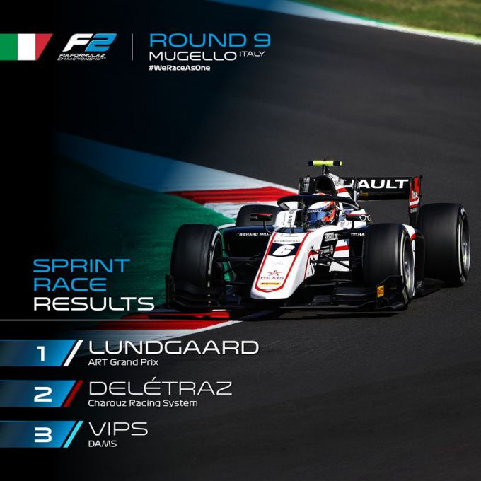 Uitslag Formule 2 Sprintrace Mugello