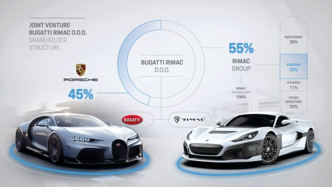 Graphic_Bugatti_Rimac 1