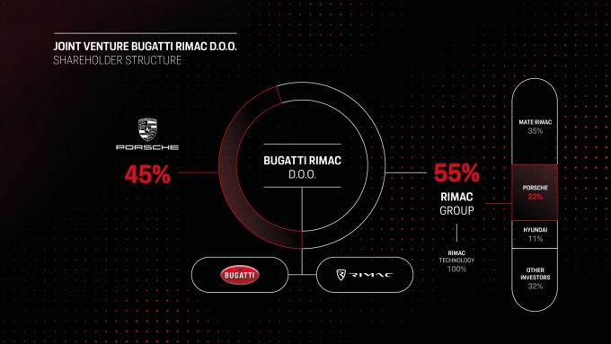 Graphic_Bugatti_Rimac 2