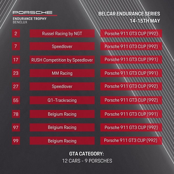 List of participants of the Porsche Endurance Trophy Benelux part 1