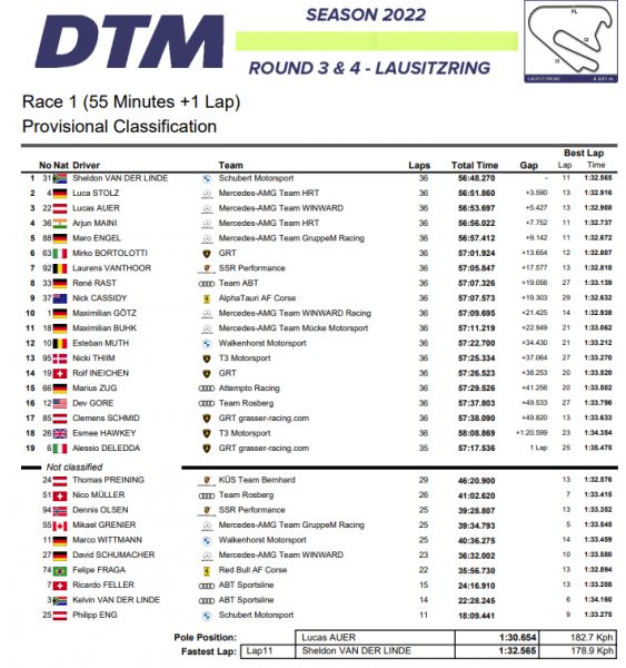 DTM-zaterdagrace op de DEKRA Lausitzring Turn 1 Uitslag Race 1