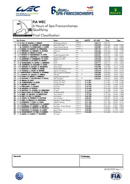 Kwalificatie 6 Hours Spa Francorchamps 2022