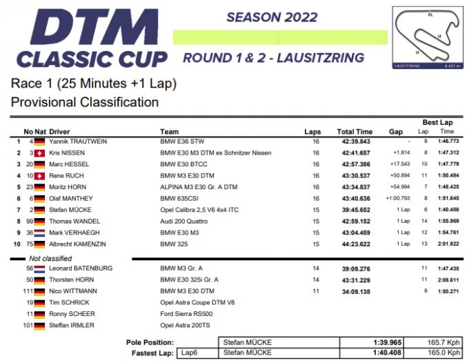 DTM Classic uitslag zaterdag Lausitzring
