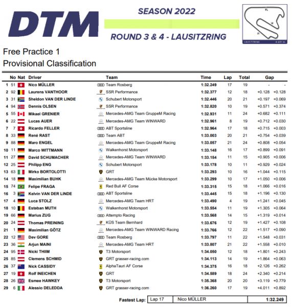 DTM Lausitzring 2022 Tijdenlijst FP1