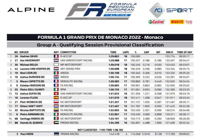 >Formula Regional European Championship by Alpine