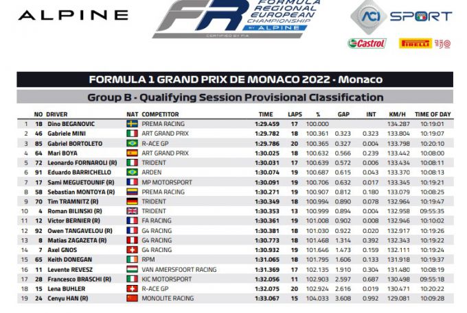 >Formula Regional European Championship by Alpine