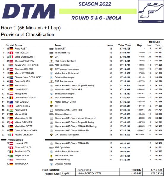 DTM Imola 2022 uitslag Race 1 zaterdag