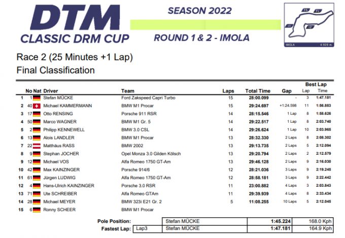 DTM Imola Zondag_uitslag_DRM_Cup_Race_2