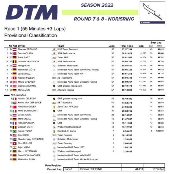DTM_Race_1_zaterdag_uitslag