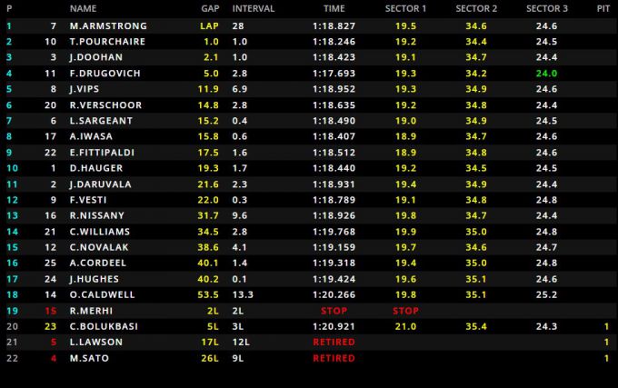 Uitslag f2 sprintrace