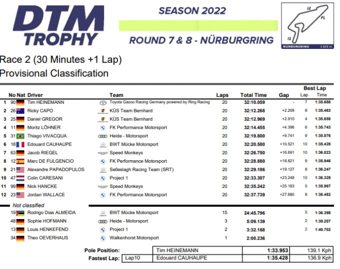 DTM Trophy Nürburgring uitslag race 2 zondag