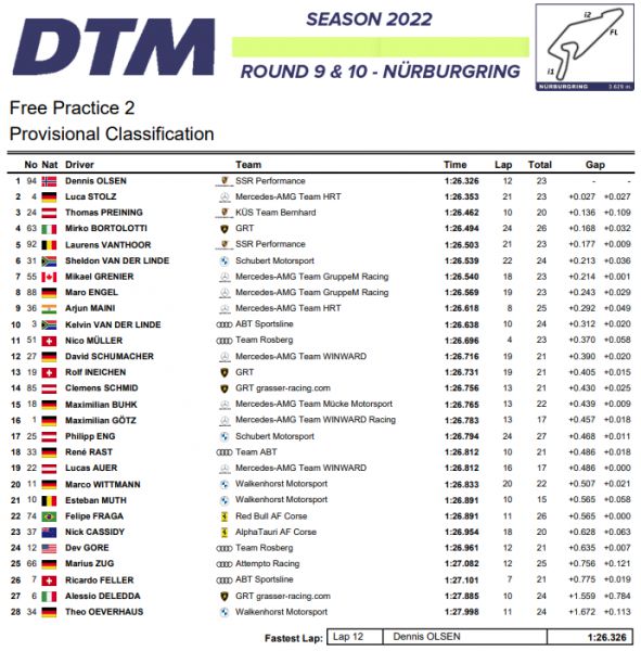 DTM Nürburgring powered by Mercedes-AMG uitslag tweede vrije training vrijdag