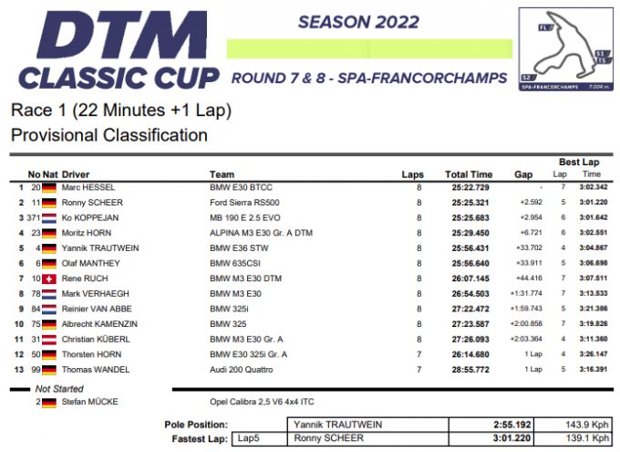 DTM Classic Cup Spa 2022 Uitslag_DTM_Classic_Cup_race_1_zaterdag
