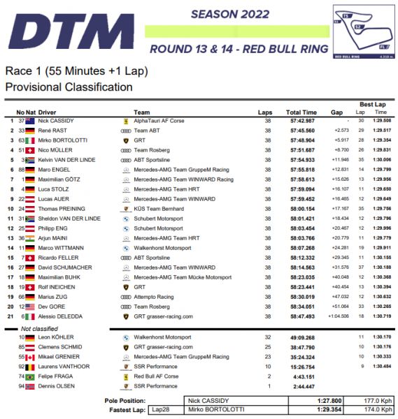 Uitslag DTM Race 1 Spielberg