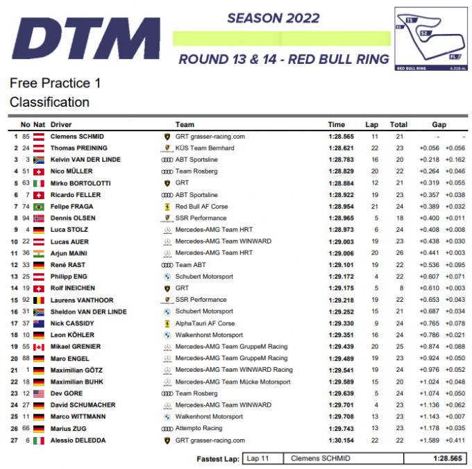 DTM Red Bull Ring powered by REMUS 2