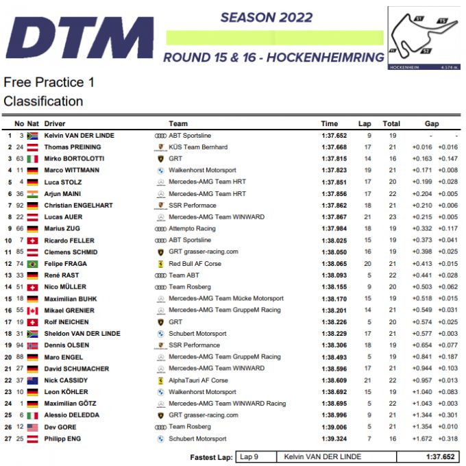 DTM Hockenheimring powerd by AUDI uitslag 1 kwalificatie vrijdag