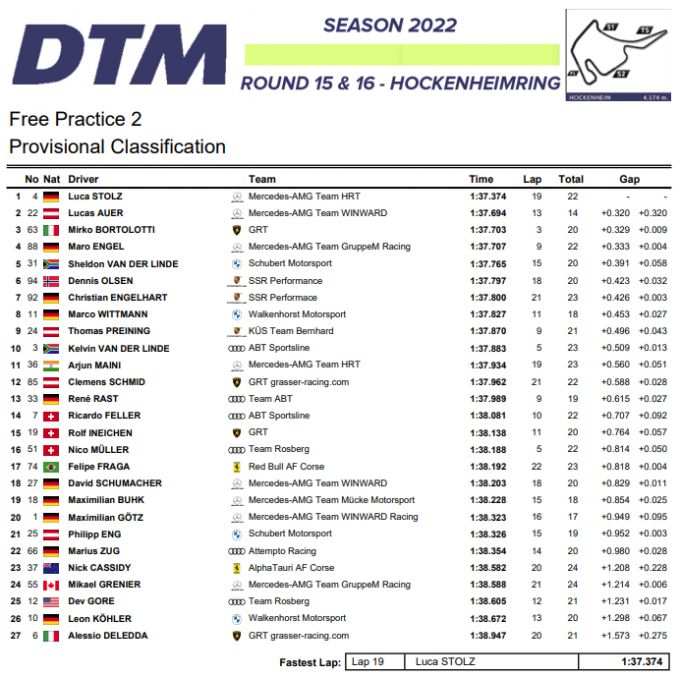 DTM Hockenheimring powerd by AUDI uitslag 2 kwalificatie vrijdag