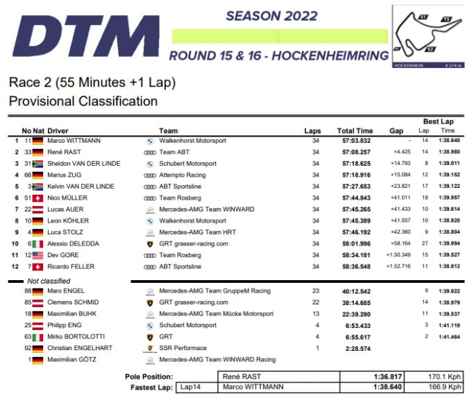DTM Hockenheimring powered by AUDI Zondag Race 2 uitslag
