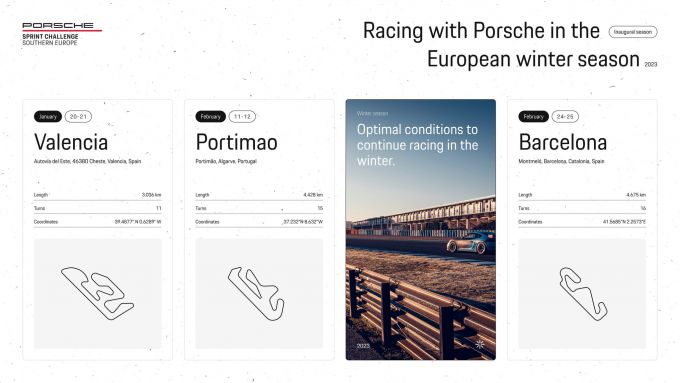 Porsche_Sprint_Challenge_Southern_Europe circuits