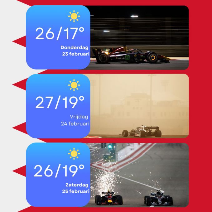 Weerbericht Bahrein Max Verstappen