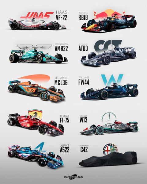 Vetture Formula 1 stagione 2022