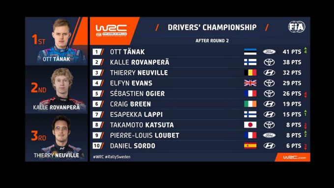 Drivers_WRC_Championship