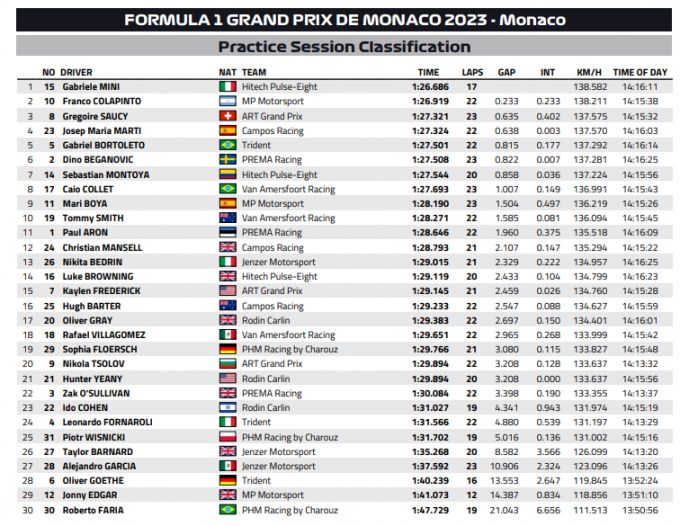 Formule 3 Monaco