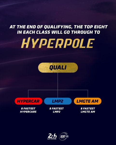 24H Le Mans 2023 Kwalificatie en Hyperpole foto 7