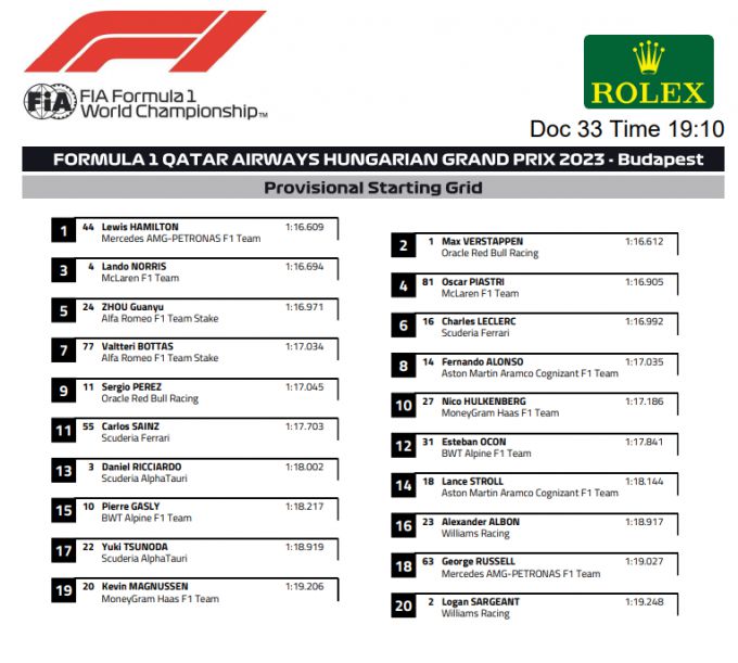 startgrid F1 Max Verstappen