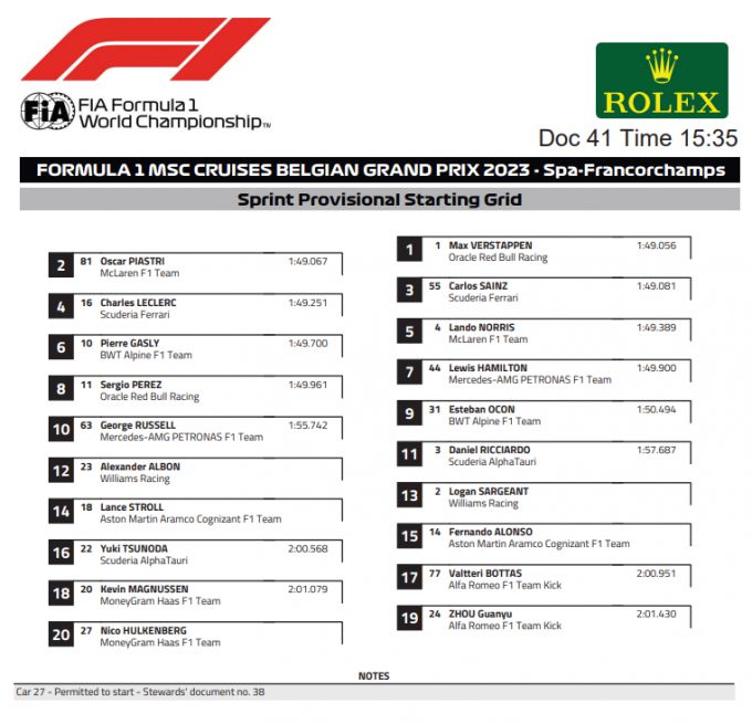 sprintrace belgian grand prix startgrid F1